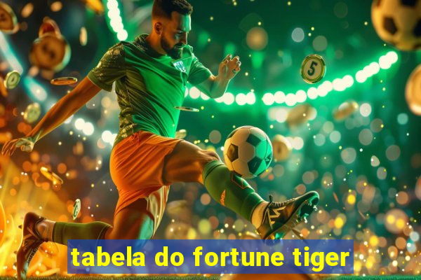 tabela do fortune tiger